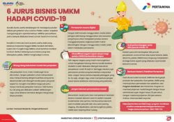 Enam Jurus Bisnis UMKM Hadapi Covid-19